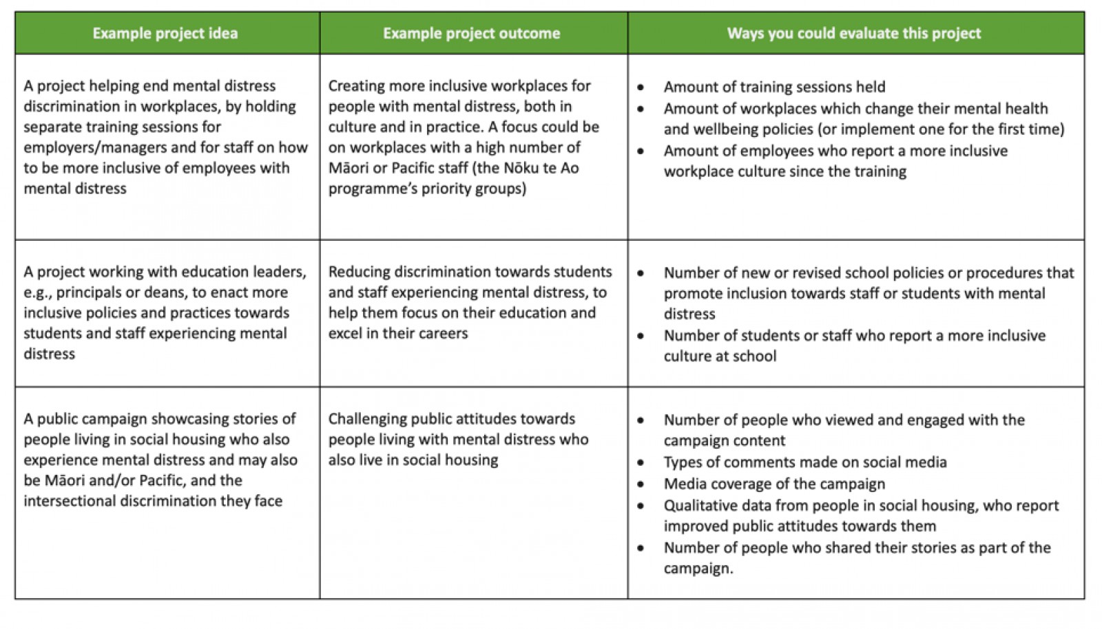 Grant project ideas