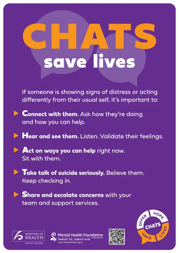 Decoding The Chat Poster CHATS poster A2 | Mental Health Foundation